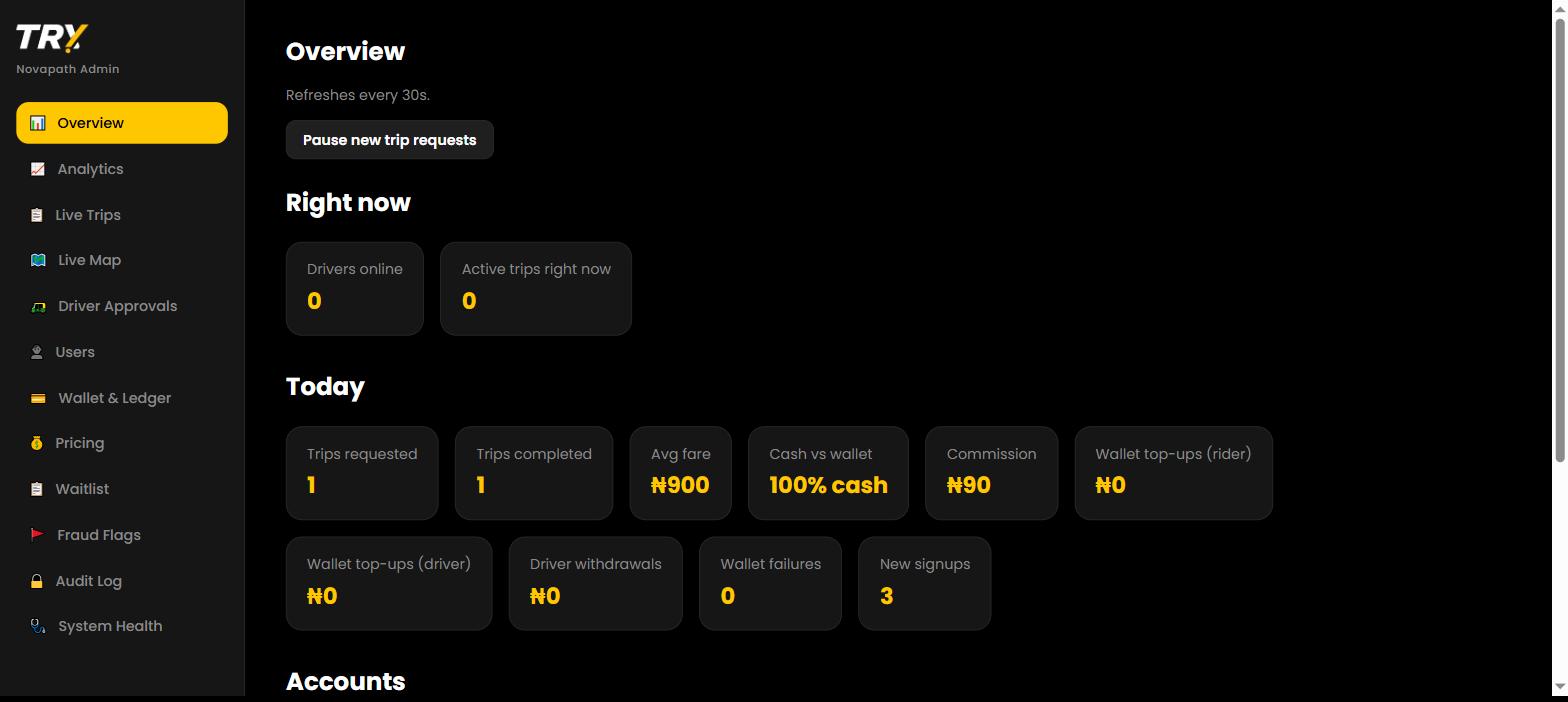 TRY operations dashboard showing live trips, driver approvals, wallet ledger, and fraud monitoring